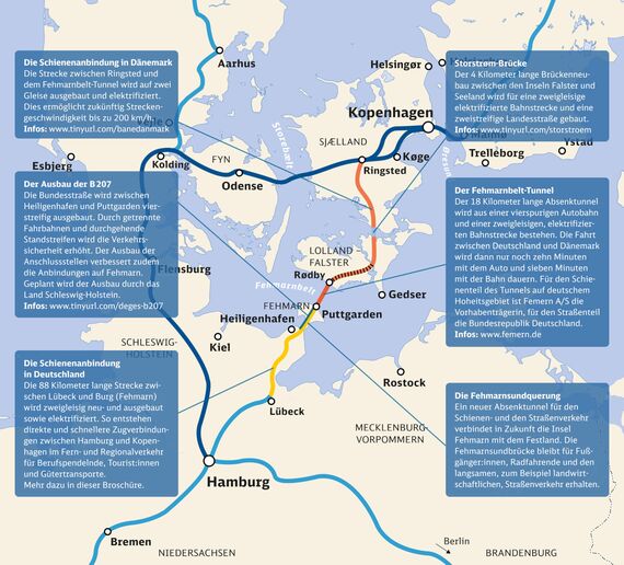 Überblickskarte des Fehmarnbelt-Tunnels und geplanter Anbindungsvorhaben